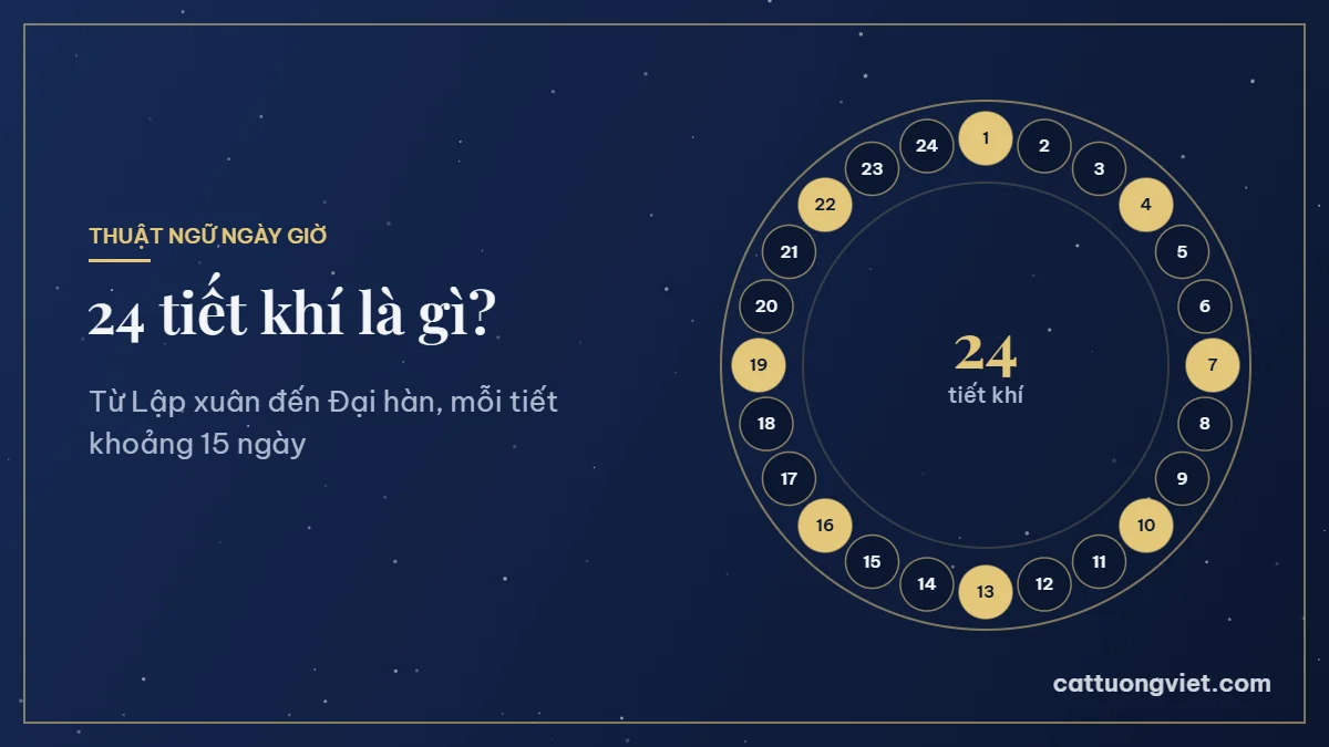 24 tiết khí là gì, vòng 24 tiết khí từ Lập xuân đến Đại hàn