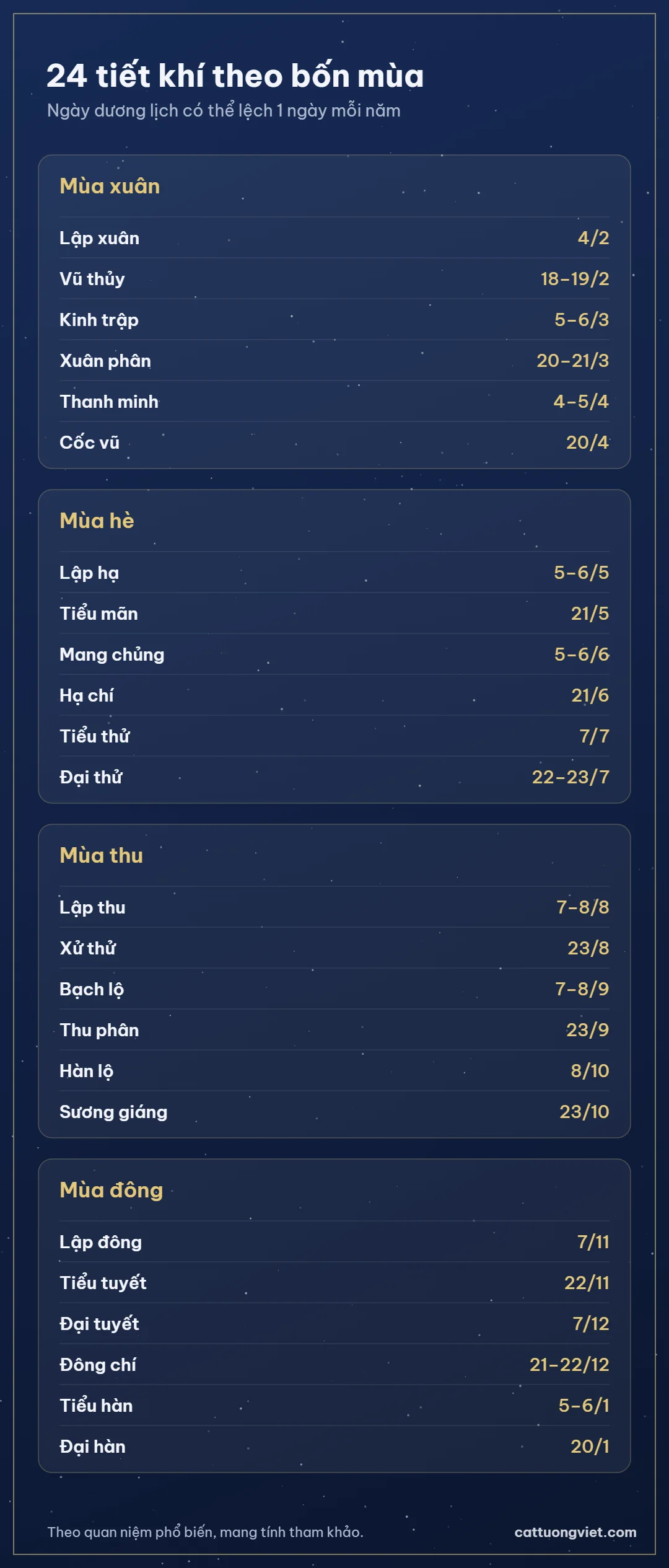 Bảng 24 tiết khí chia theo bốn mùa kèm ngày bắt đầu