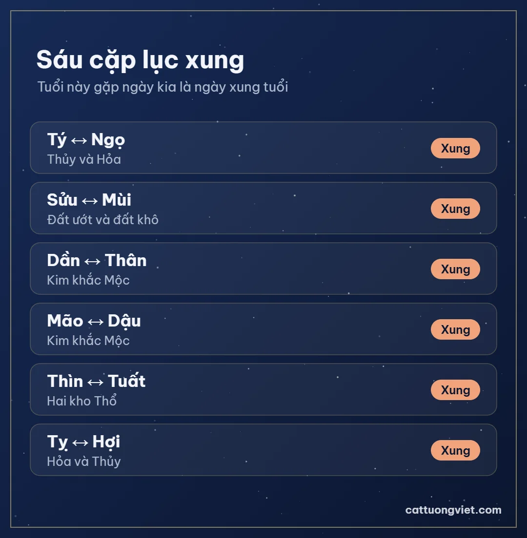 Sáu cặp lục xung dùng để xác định ngày xung tuổi