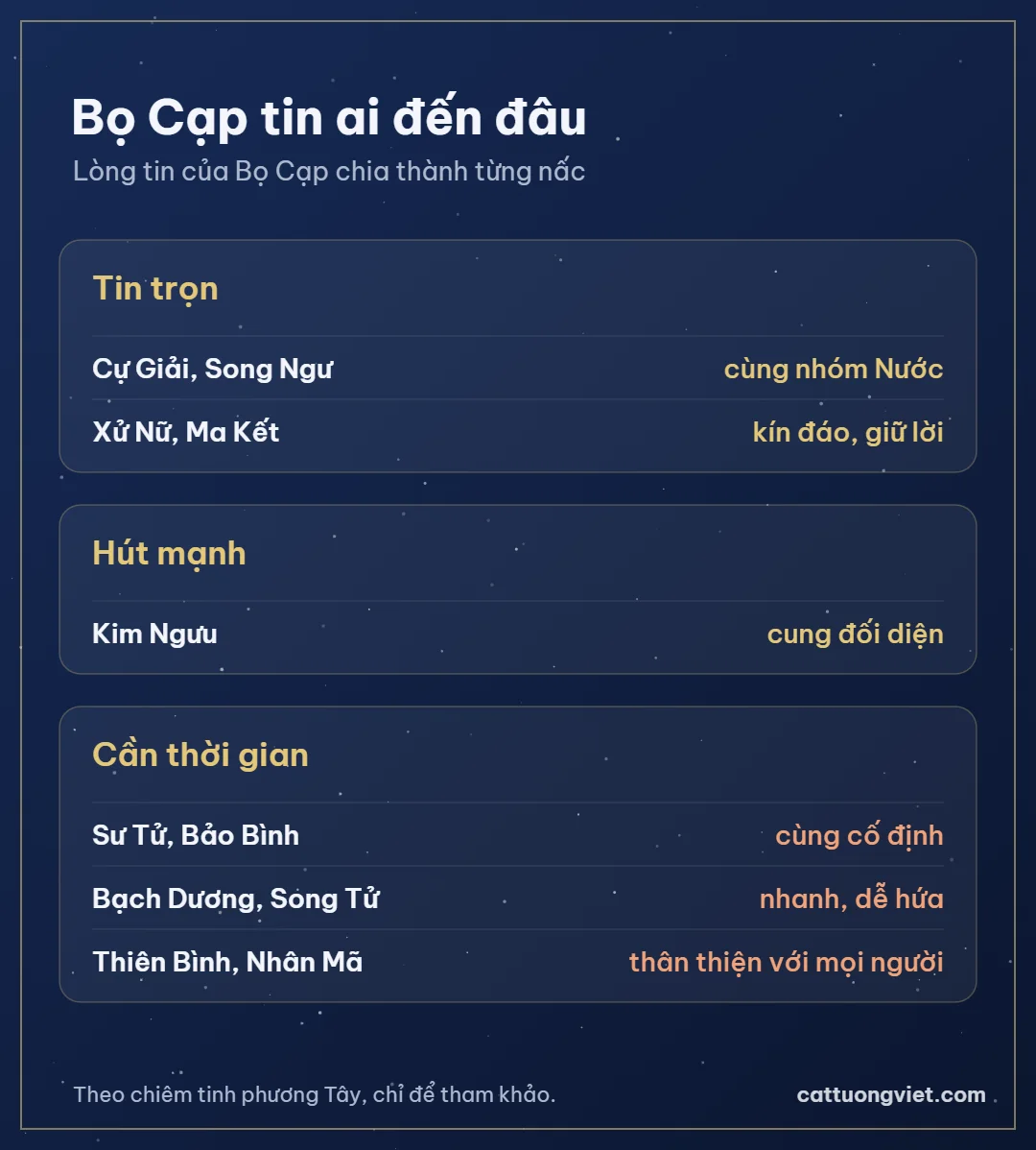 Bọ Cạp hợp với cung nào theo mức độ tin tưởng