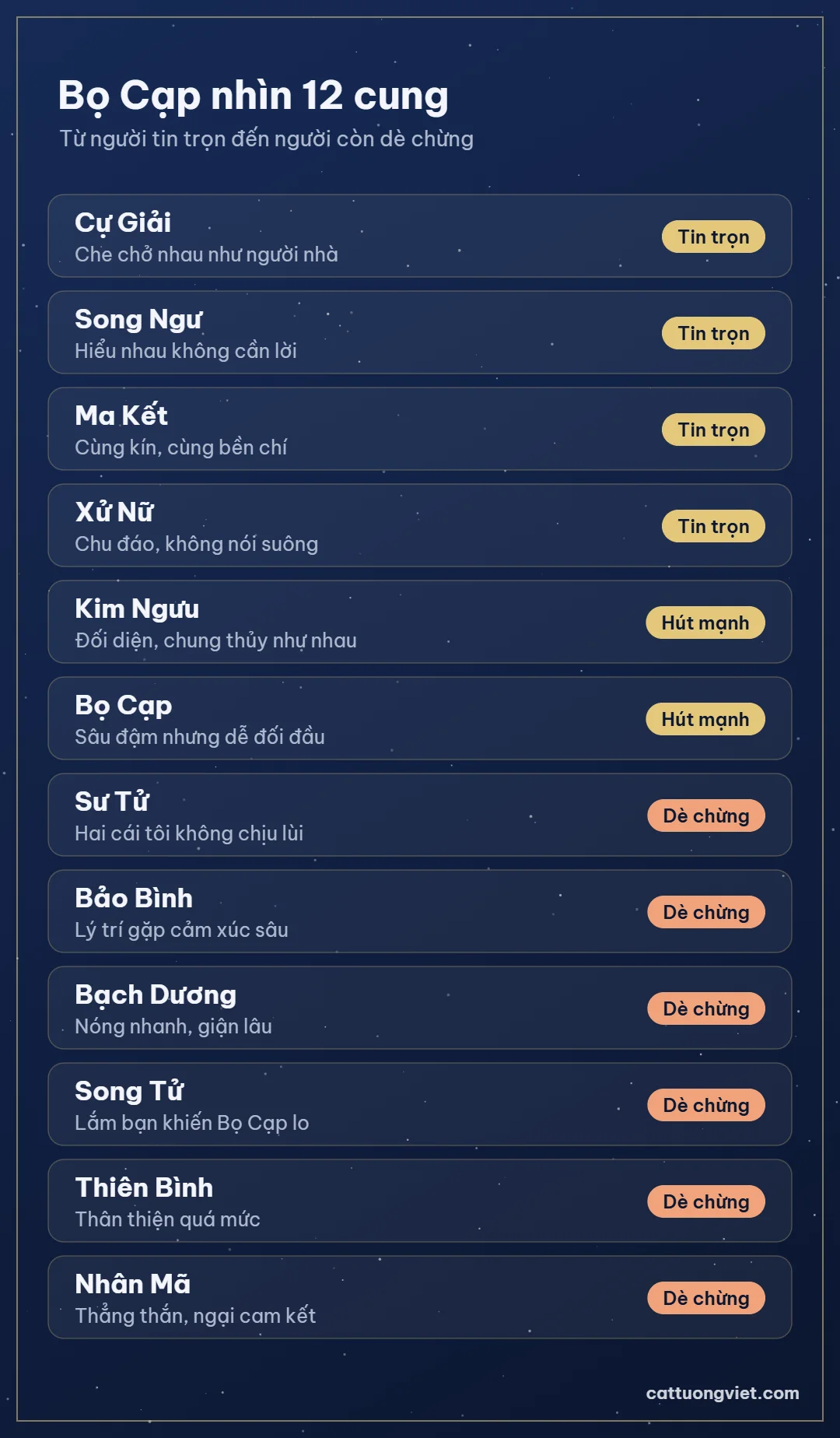 Độ hợp giữa cung Bọ Cạp và 12 cung hoàng đạo
