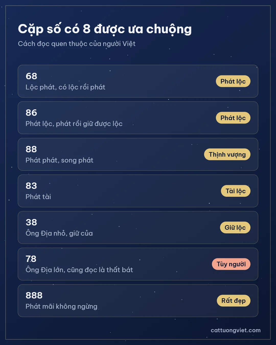 Các cặp số đẹp có số 8: 68, 86, 88, 83, 38, 78