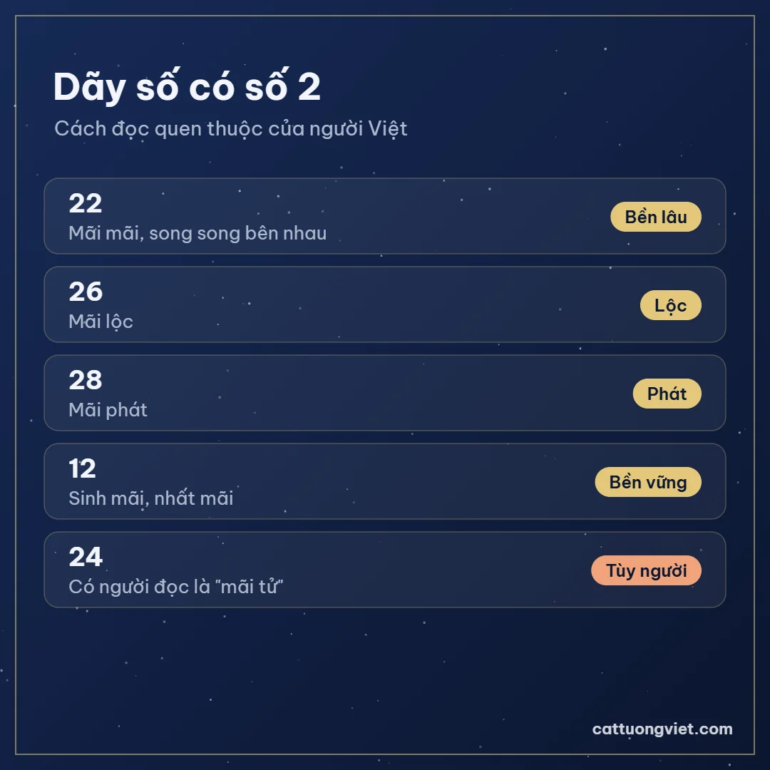 Các dãy số có số 2: 22, 26, 28, 12, 24