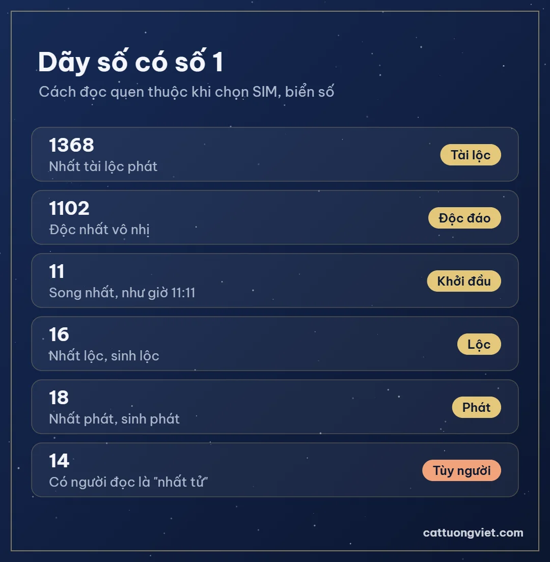 Các dãy số đẹp có số 1: 1368, 1102, 11, 16, 18, 14
