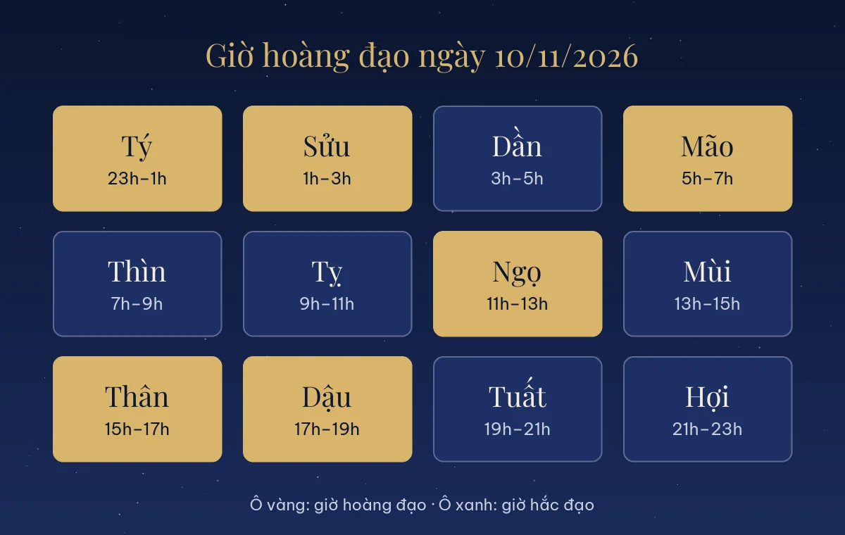 Bảng giờ hoàng đạo và giờ hắc đạo ngày 10/11/2026