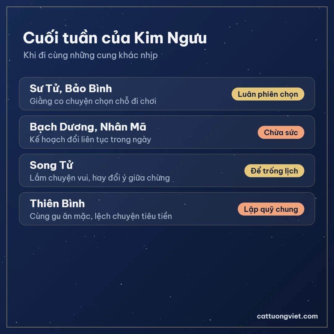 Một ngày cuối tuần của Kim Ngưu với các cung khác nhịp
