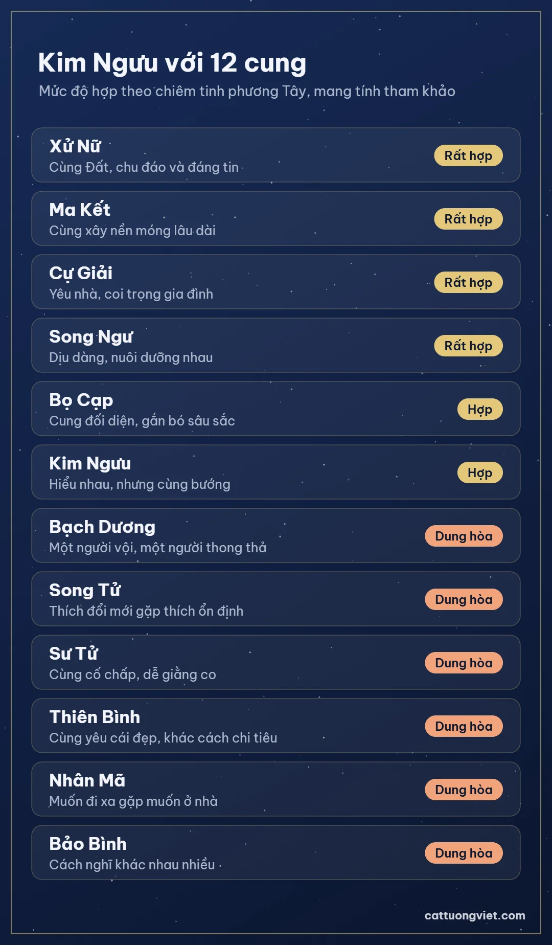 Độ hợp của Kim Ngưu với 12 cung hoàng đạo