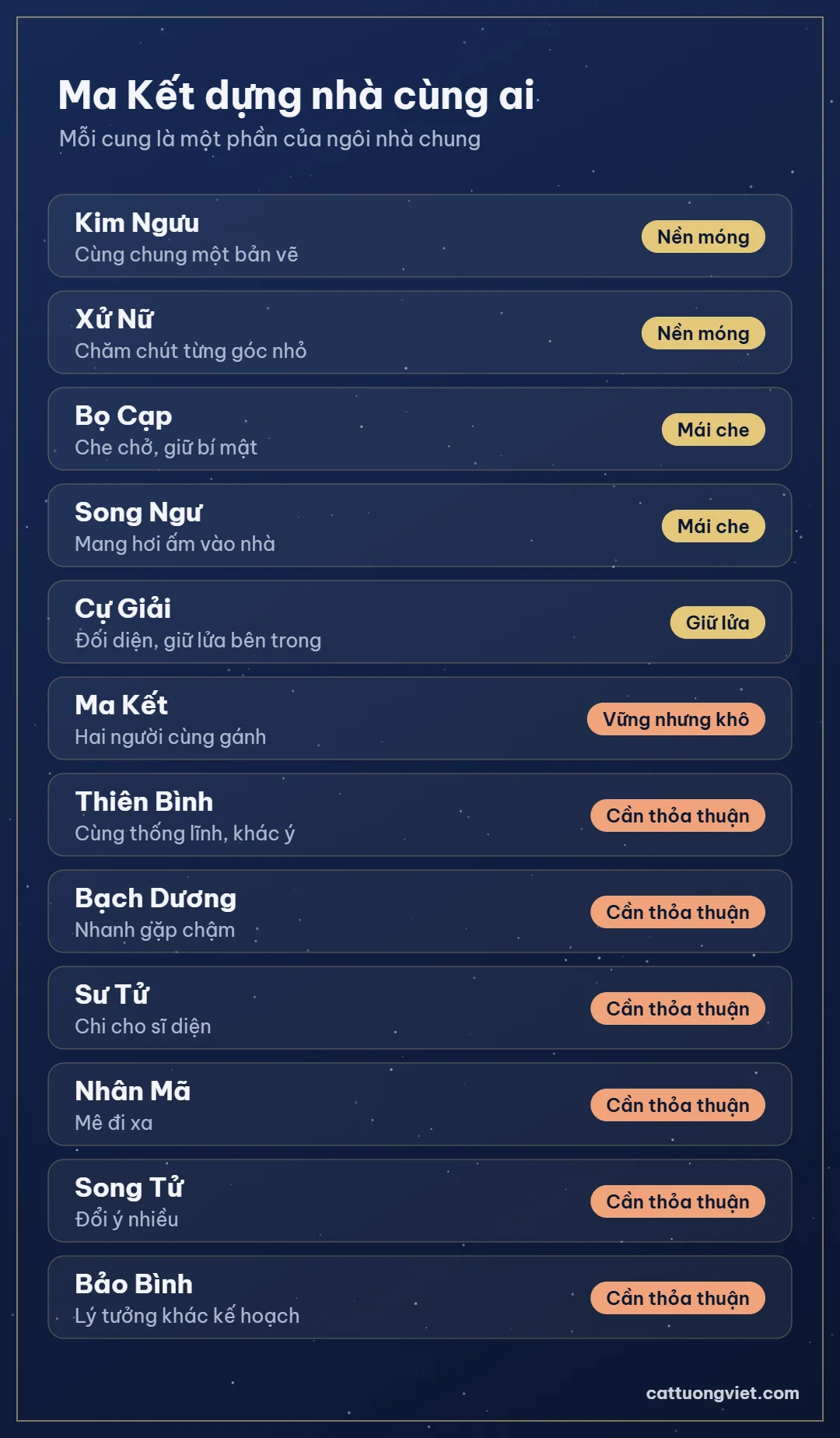 Độ hợp của cung Ma Kết với 12 cung hoàng đạo