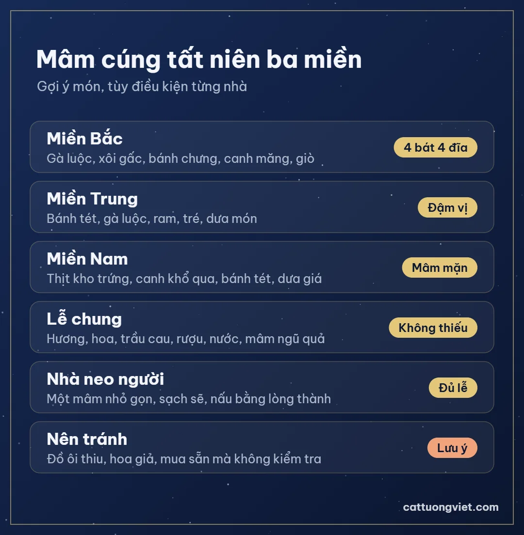 Mâm cúng tất niên miền Bắc, miền Trung, miền Nam