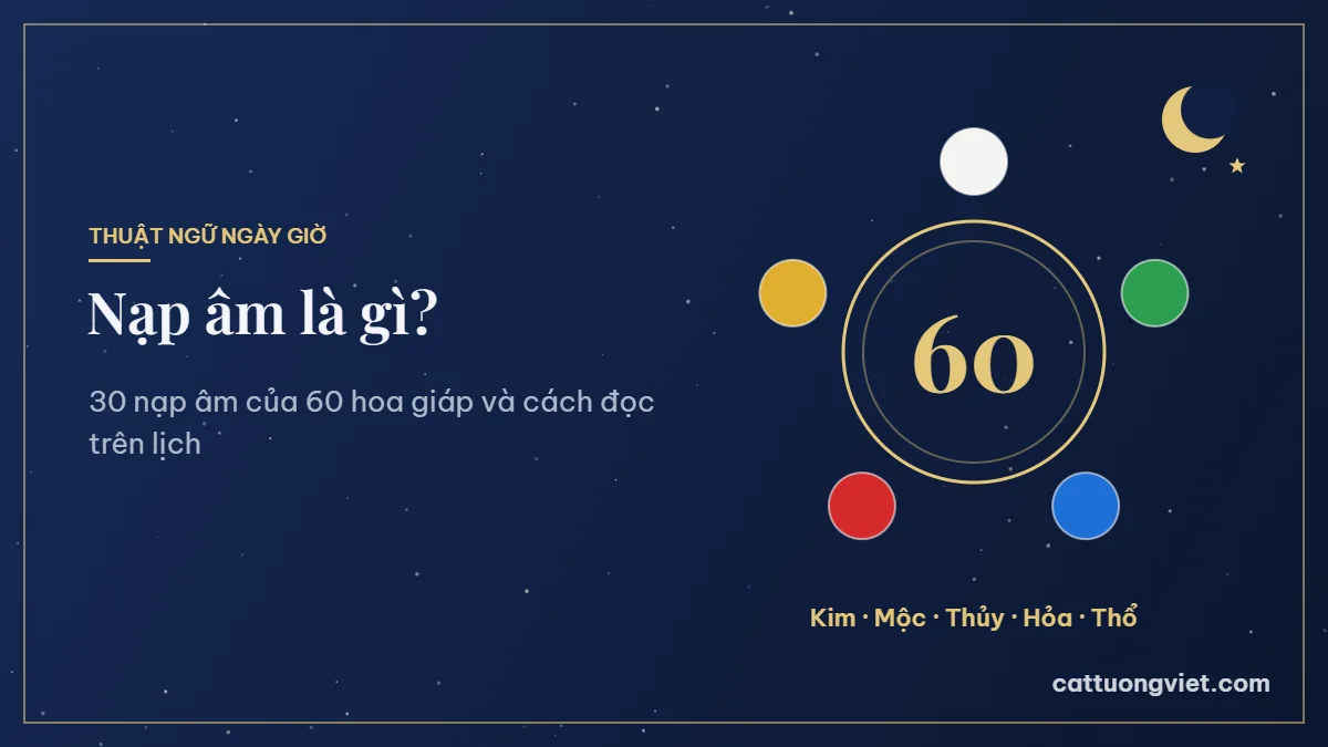 Nạp âm là gì, vòng ngũ hành Kim Mộc Thủy Hỏa Thổ của 60 hoa giáp