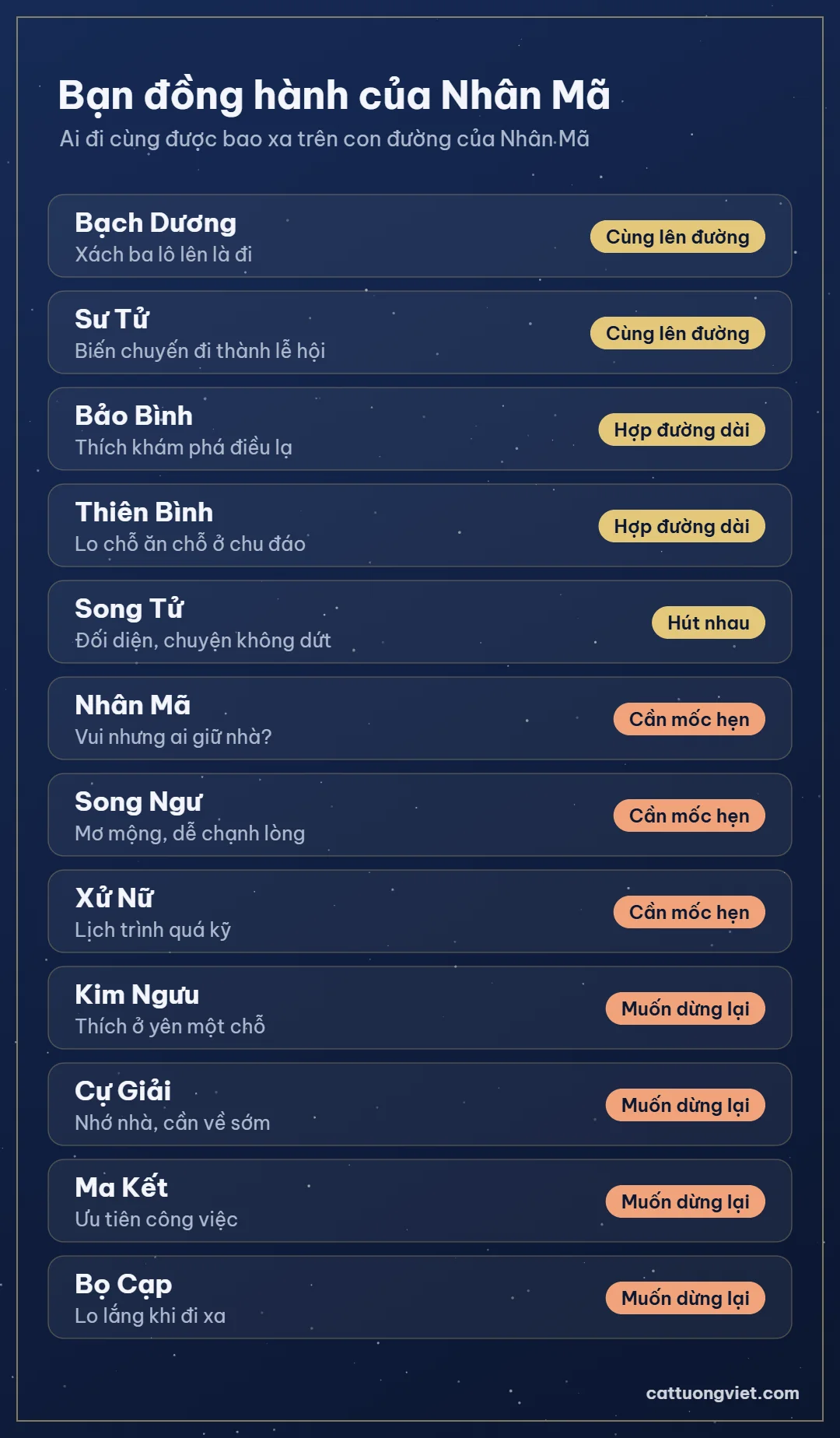 Nhân Mã hợp với cung nào, bạn đồng hành của Nhân Mã