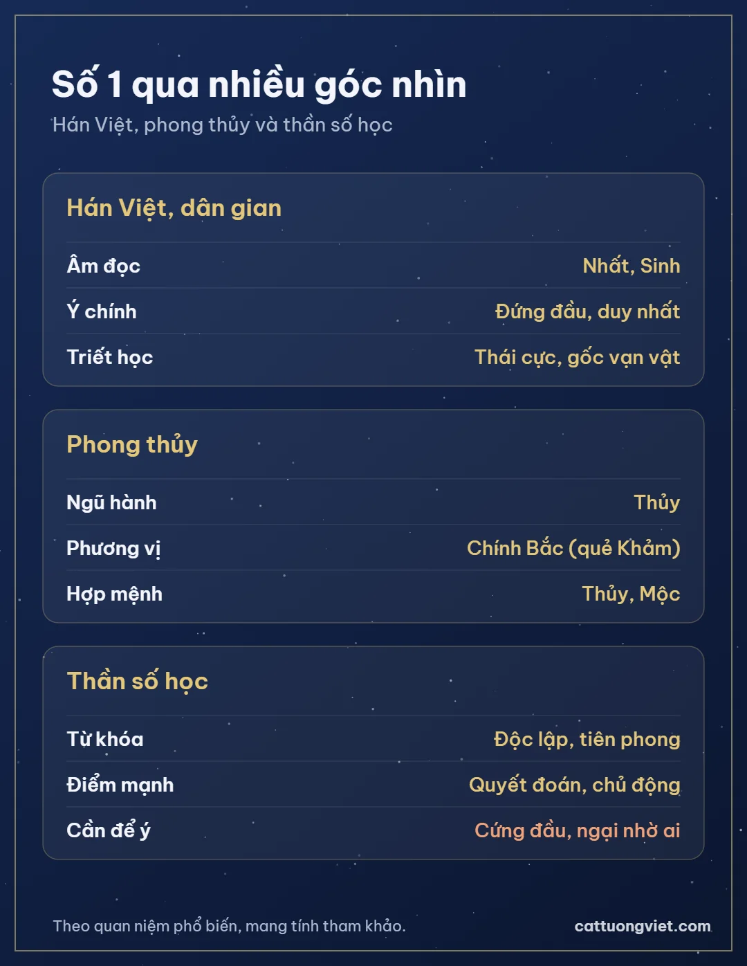 Ý nghĩa số 1 trong Hán Việt, phong thủy và thần số học