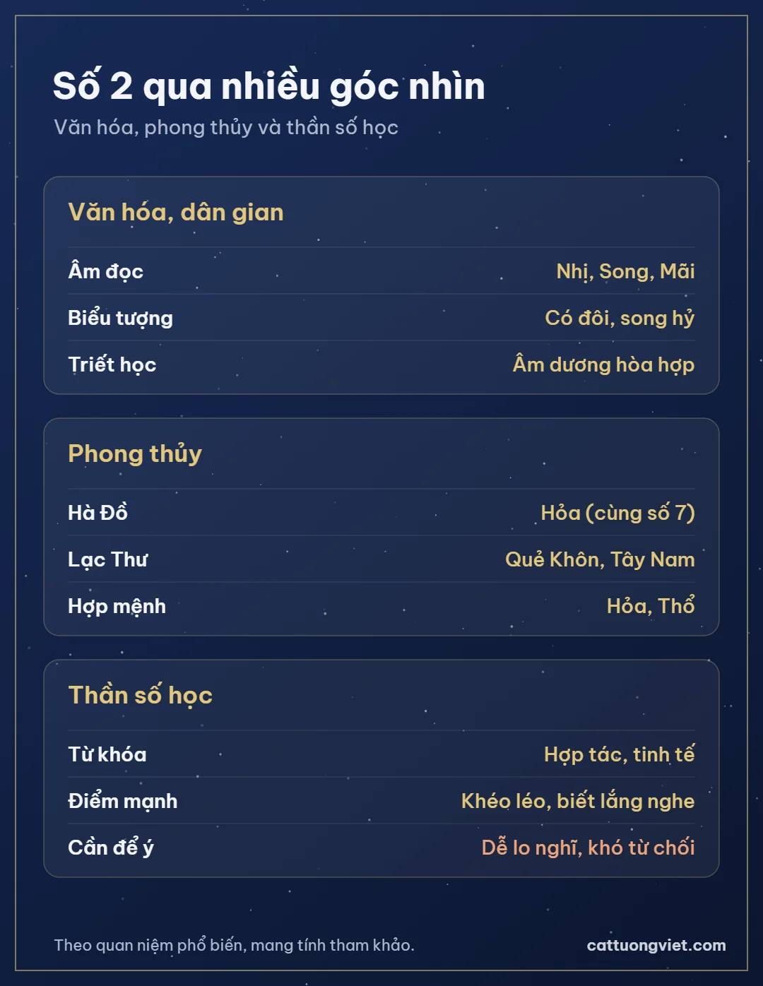 Ý nghĩa số 2 trong văn hóa, phong thủy và thần số học