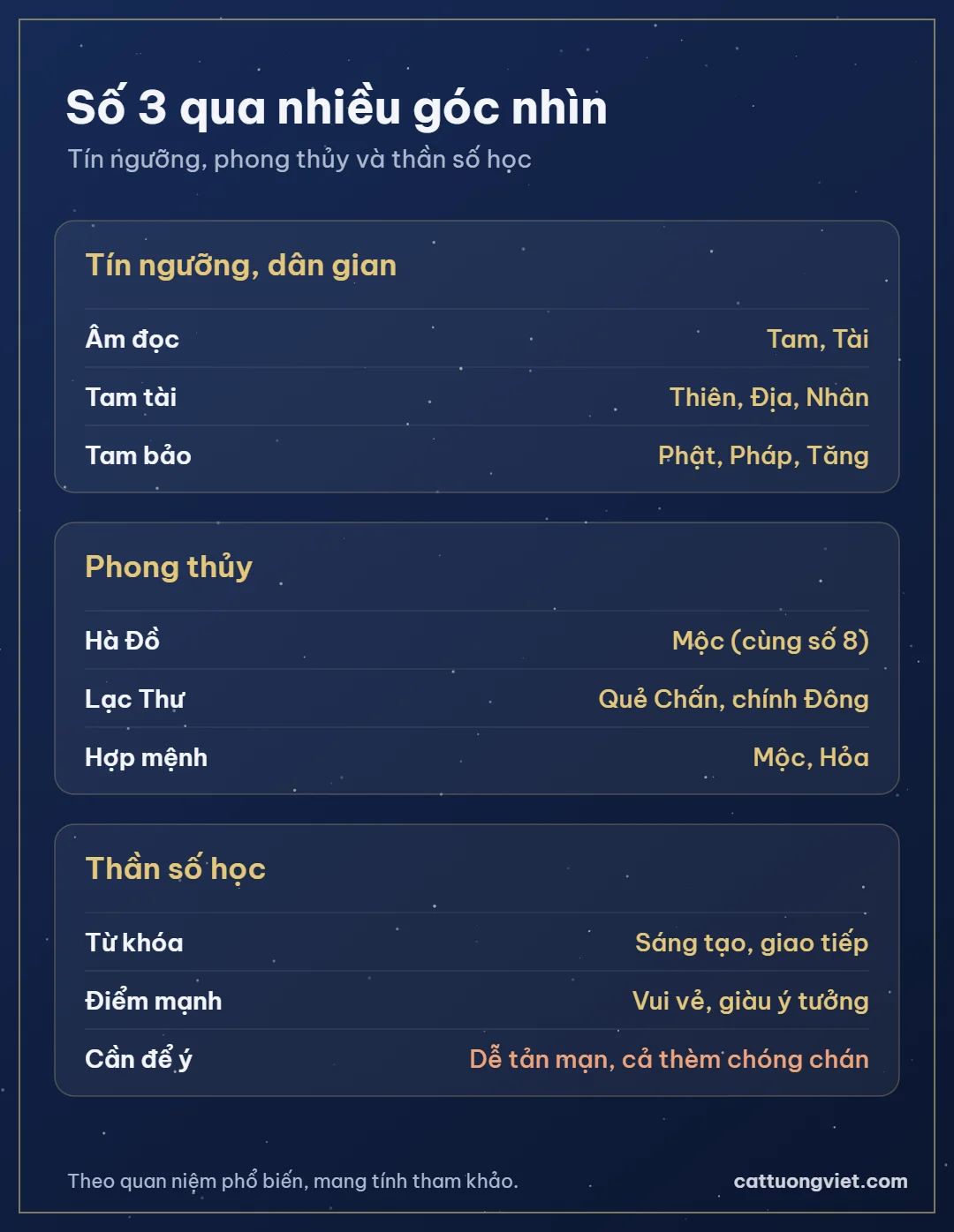 Ý nghĩa số 3 trong tín ngưỡng, phong thủy và thần số học