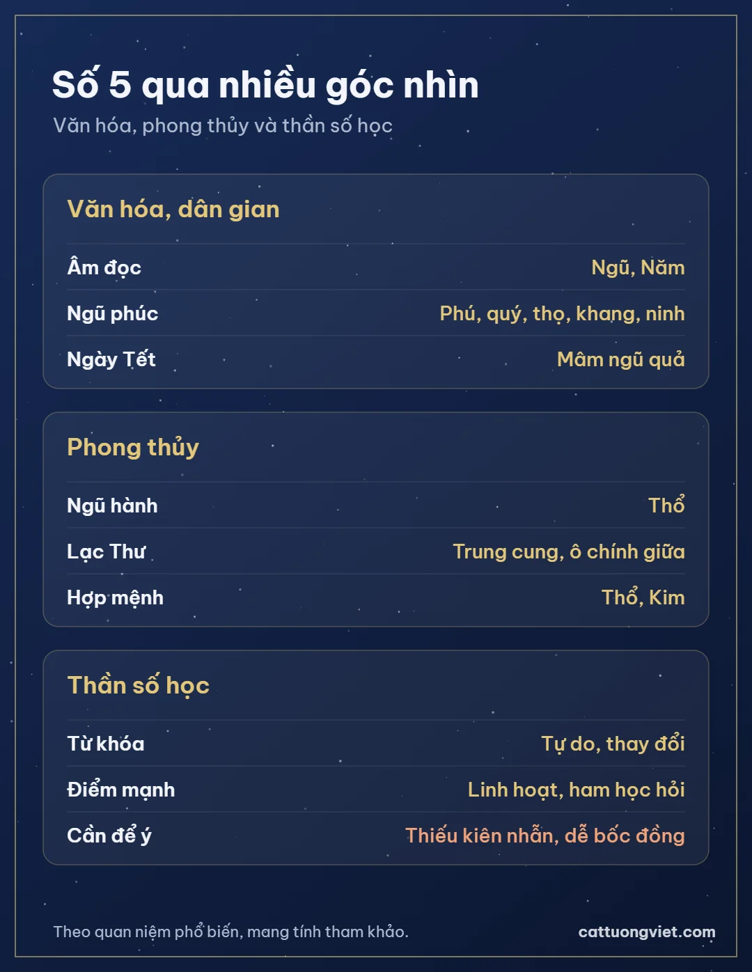 Ý nghĩa số 5 trong văn hóa, phong thủy và thần số học