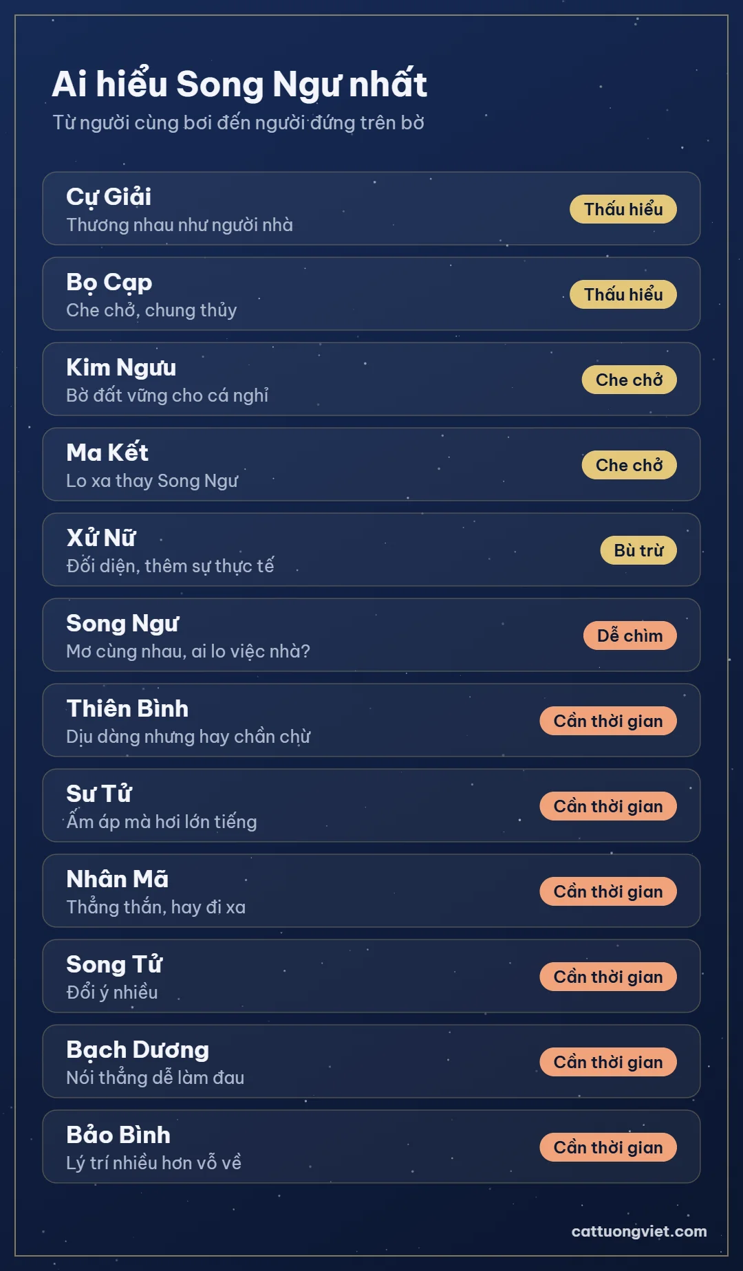 Song Ngư hợp với cung nào để được thấu hiểu