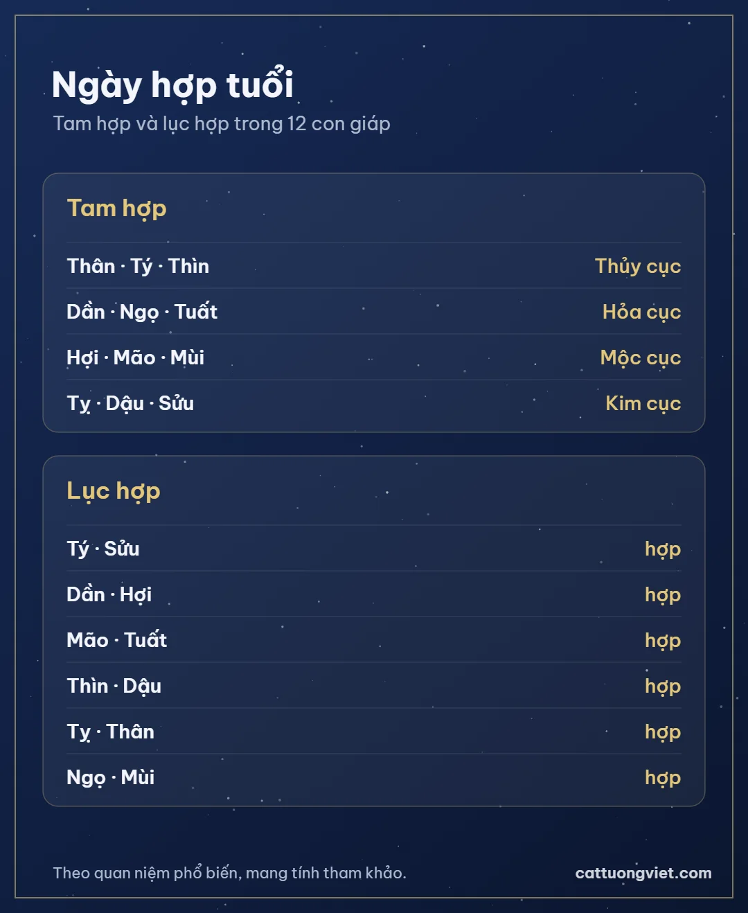 Bảng tam hợp và lục hợp, mặt đối lập của ngày xung tuổi