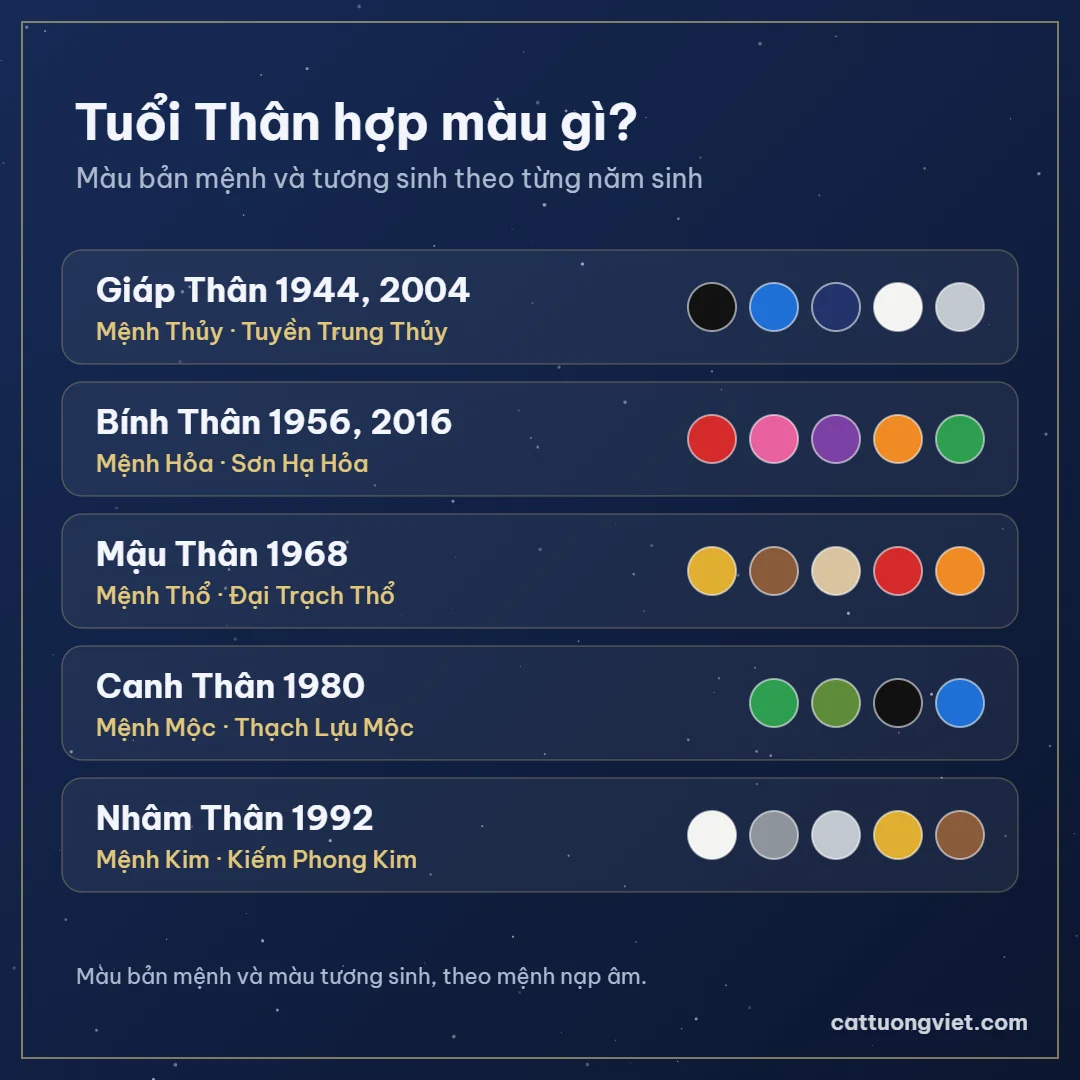 Bảng tuổi Thân hợp màu gì theo năm sinh 1944, 2004, 1956, 2016, 1968, 1980, 1992