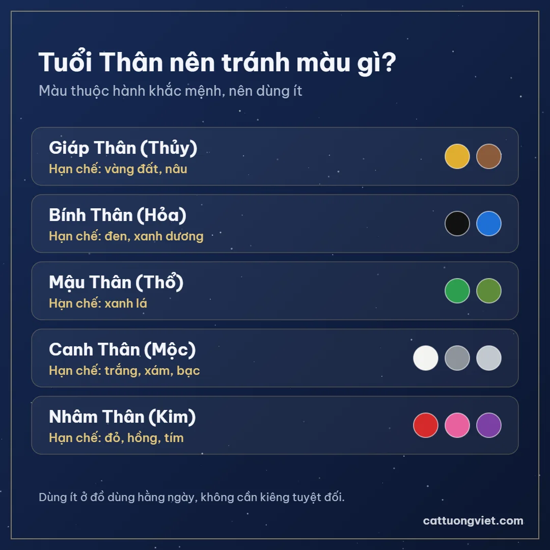 Màu nên tránh của từng tuổi Thân theo mệnh